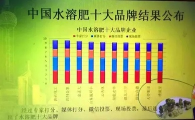 中国肥料尿素十大品牌有哪些?